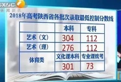 陜西省二本大學排名及分數線_陜西二本高校排名及錄取分數線_陜西省二本大學分數線名單