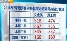 陕西省二本大学分数线名单_陕西省二本大学排名及分数线_陕西二本高校排名及录取分数线