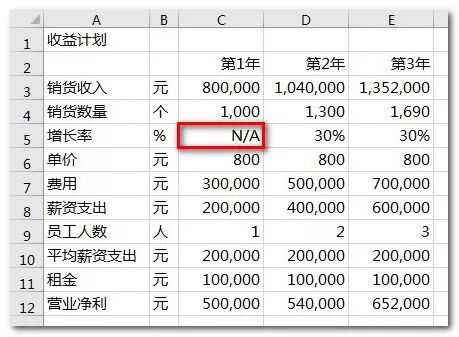 怎么把表格的格子变大_表格格子变大怎么恢复_怎么将表格格子变大