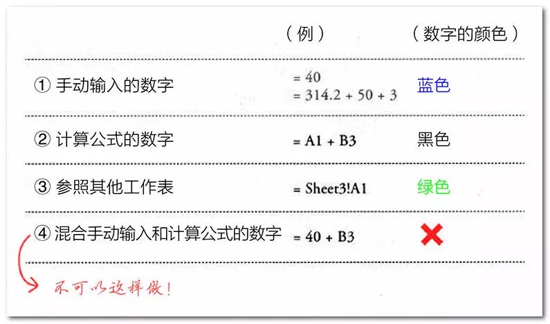 怎么把表格的格子变大_怎么将表格格子变大_表格格子变大怎么恢复