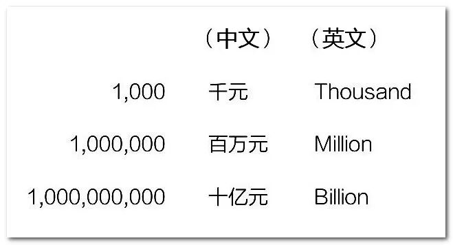怎么把表格的格子变大_怎么将表格格子变大_表格格子变大怎么恢复