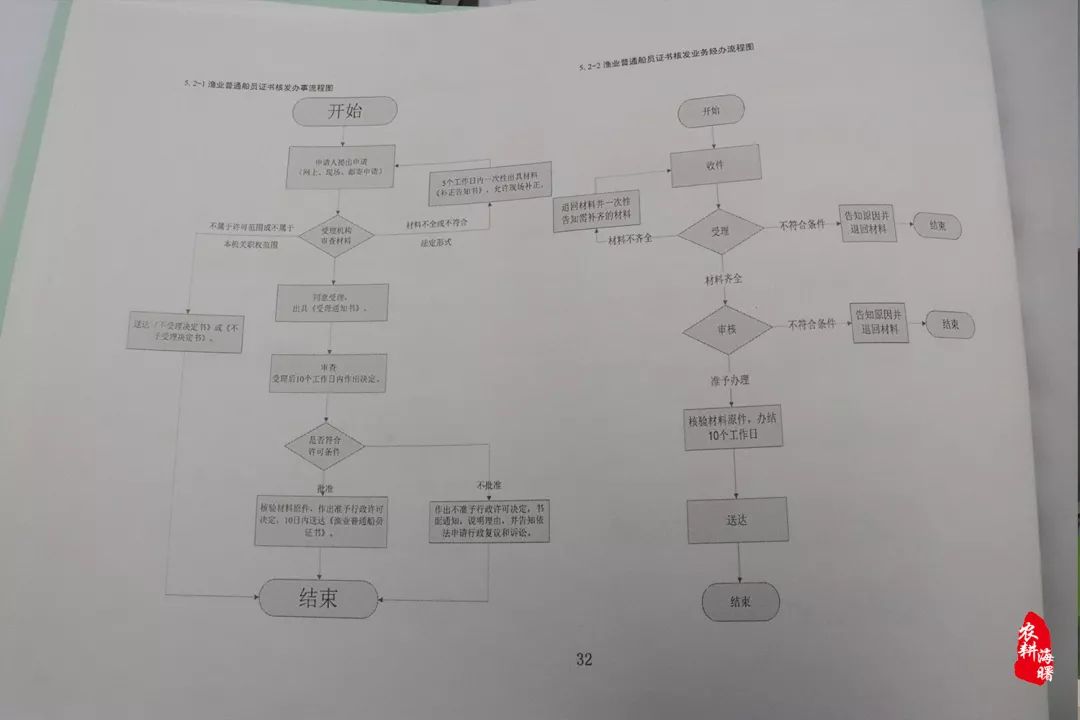 審批瘦身，服務加碼 | 這份「最多跑一次」總結請查收 運動 第6張