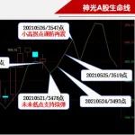 大势预测：指数分化 创业板指两连阳