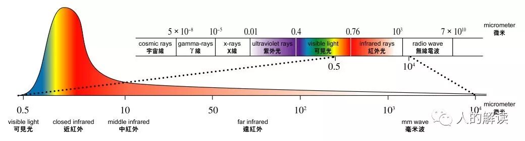 神奇的艾灸，为何无艾不成灸？-人的解读