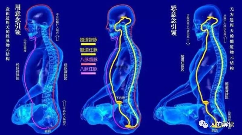 气功为何能治病，病气为何会上身？-人的解读