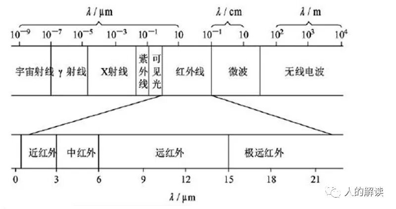 气功为何能治病，病气为何会上身？-人的解读
