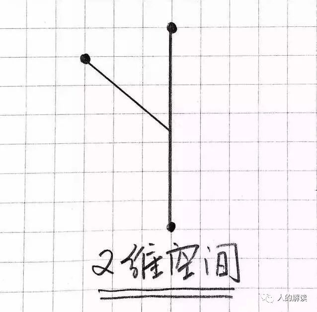 从三维时间的角度，谈谈为何未来是可以选择的-人的解读
