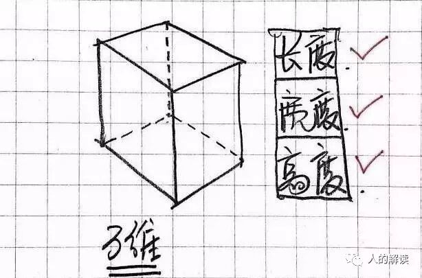 从三维时间的角度，谈谈为何未来是可以选择的-人的解读