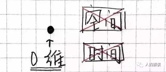 从三维时间的角度，谈谈为何未来是可以选择的-人的解读