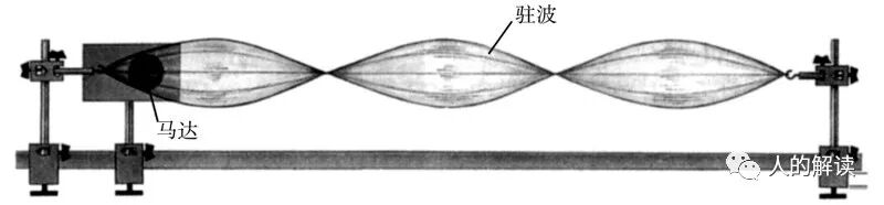 经络的本质：电磁驻波形成的“耗散结构”-人的解读