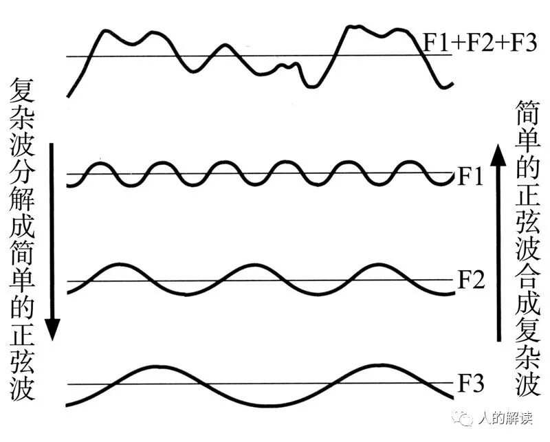 向穴位输入能量，为何也能治病？-人的解读