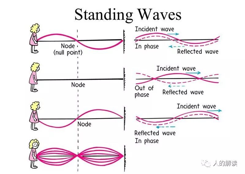 经络的本质：电磁驻波形成的“耗散结构”-人的解读
