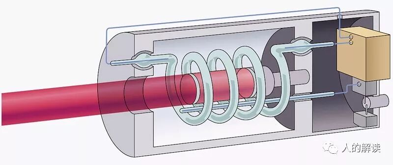 激光针灸：古老经络与现代科技的完美结合-人的解读