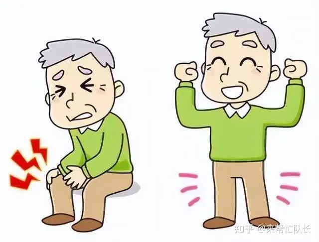 成人髋关节滑膜炎？多年滑膜炎一朝自愈！疼痛积液全没了！