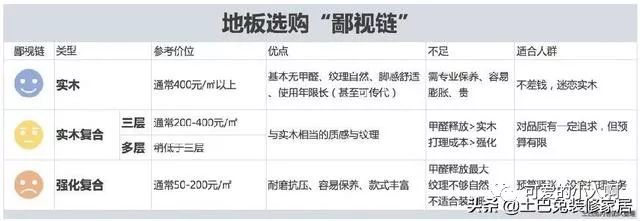 木地板好還是復合木地板好|實木地板、復合地板哪個好？聽老木工說完，才知我家裝錯了！