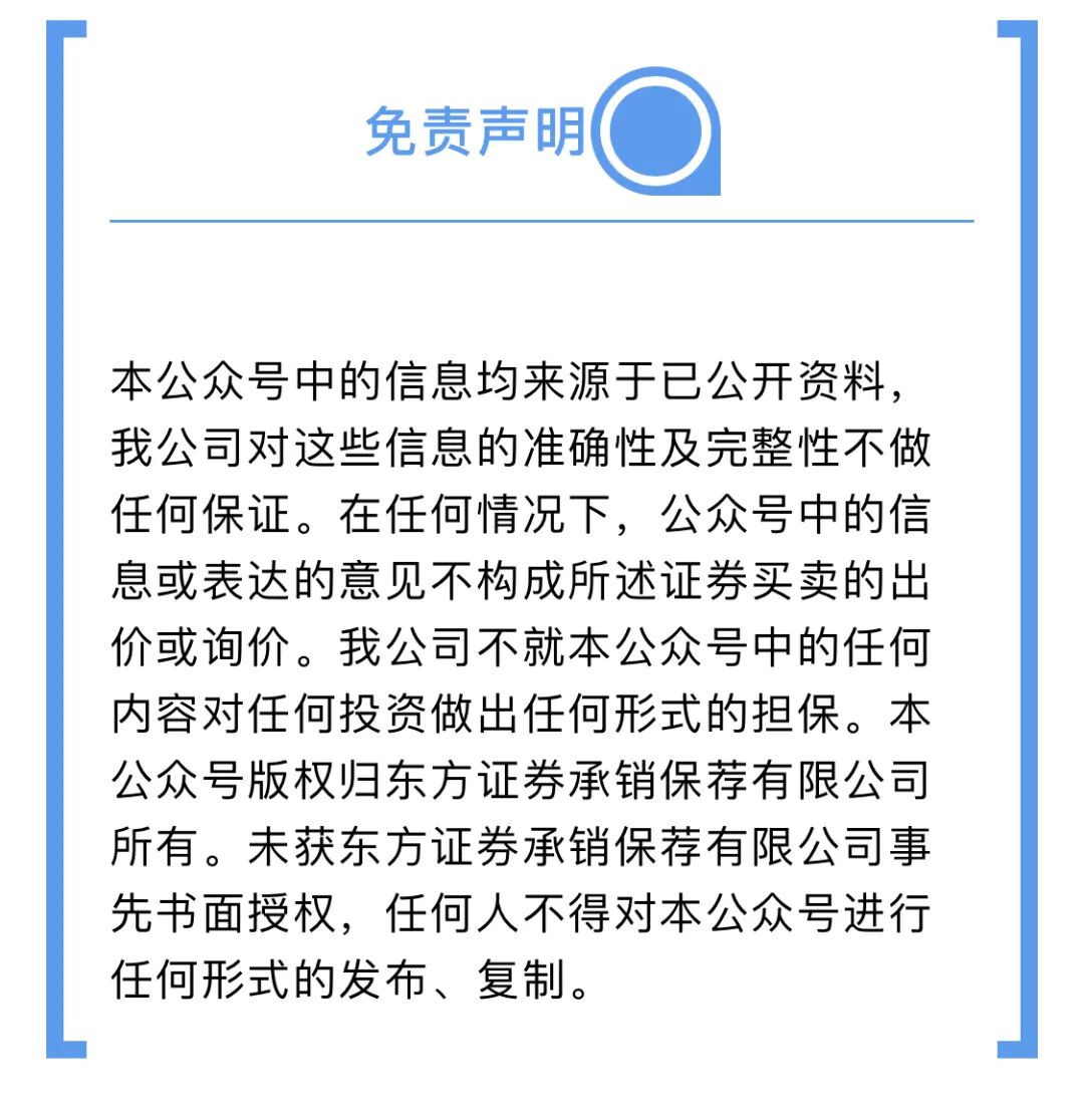 【东方投行每日债市信息0322】