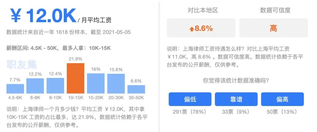 上海税前税后工资计算器_人均收入翻了多少_人均收入迈上新的大台阶