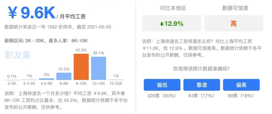 人均收入翻了多少_人均收入迈上新的大台阶_上海税前税后工资计算器