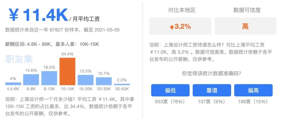 上海税前税后工资计算器_人均收入翻了多少_人均收入迈上新的大台阶