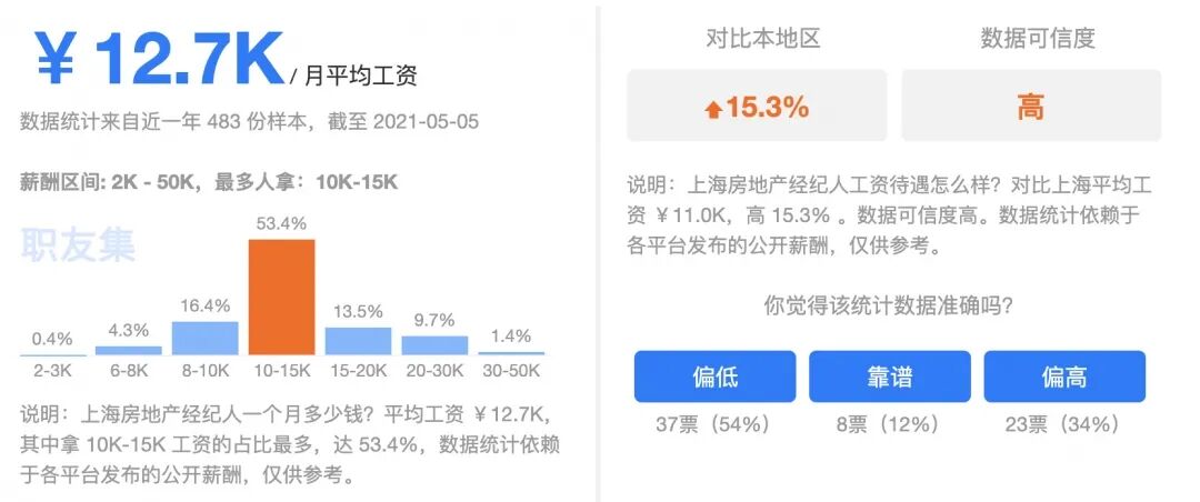 上海税前税后工资计算器_人均收入迈上新的大台阶_人均收入翻了多少
