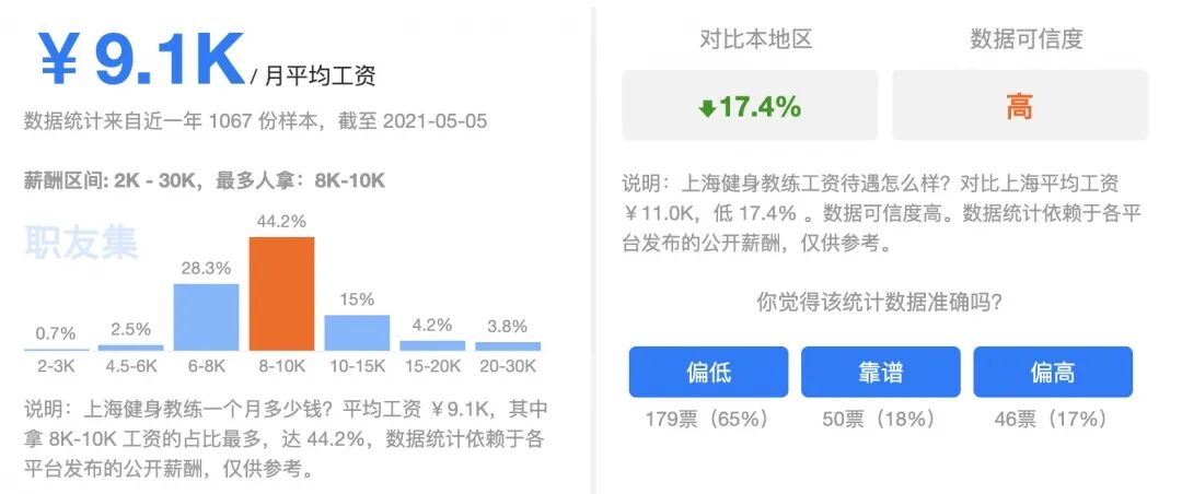 人均收入翻了多少_上海税前税后工资计算器_人均收入迈上新的大台阶