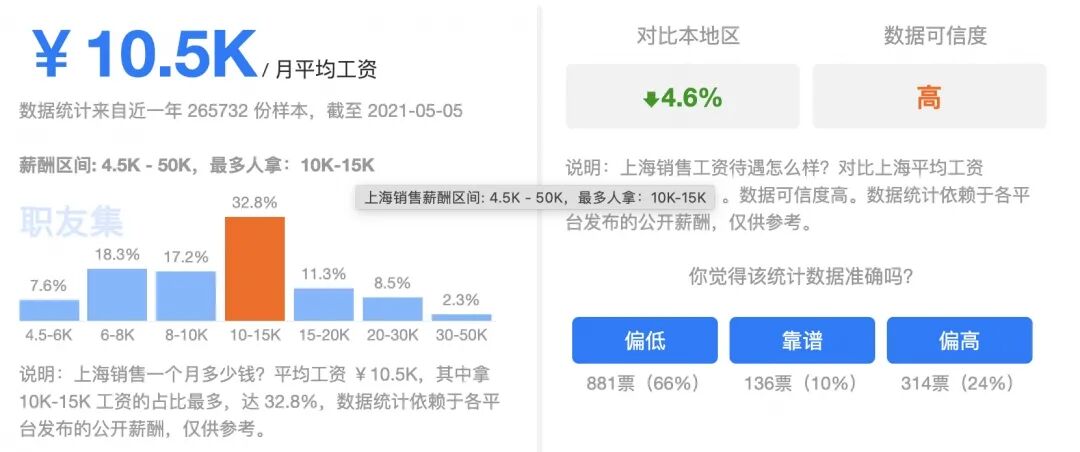 人均收入翻了多少_上海税前税后工资计算器_人均收入迈上新的大台阶