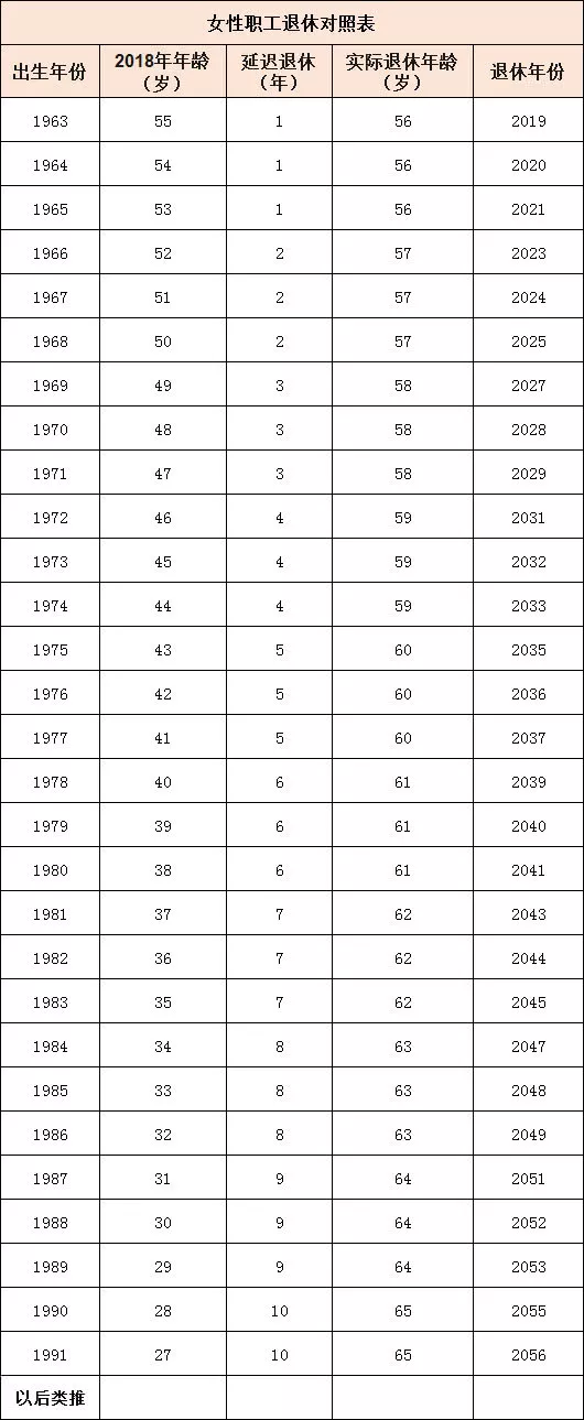 定了！“延迟退休”最新政策：70、80、90后退休年龄划清楚了！