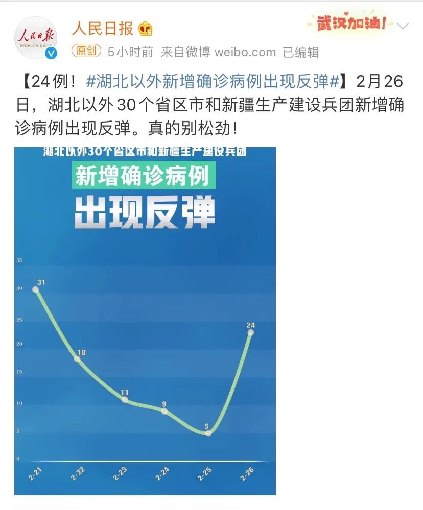 一夜之间，除了中国他们都慌了，意大利确诊528例，英国王子公主学校被隔离，全日本学校禁止开学！（组图） - 28