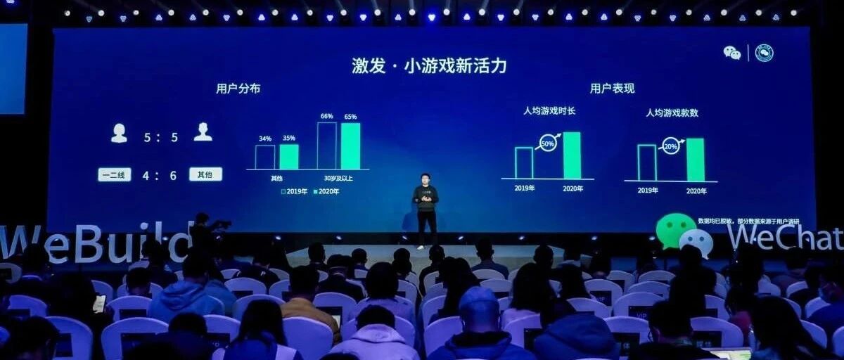 注重品质与创新，微信小游戏在三周年开启全新爆款方法论