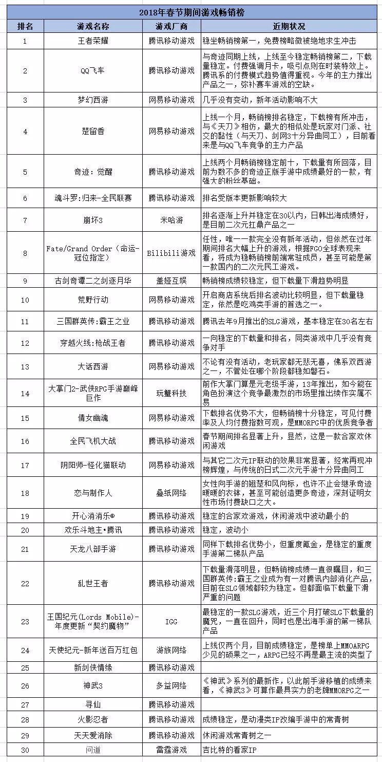 智观全球中国特别篇：春节手游自救指南-3qyyds.com
