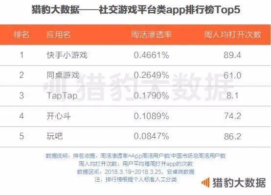 先取廣域再求深度，快手的遊戲之路正在明朗 遊戲 第3張