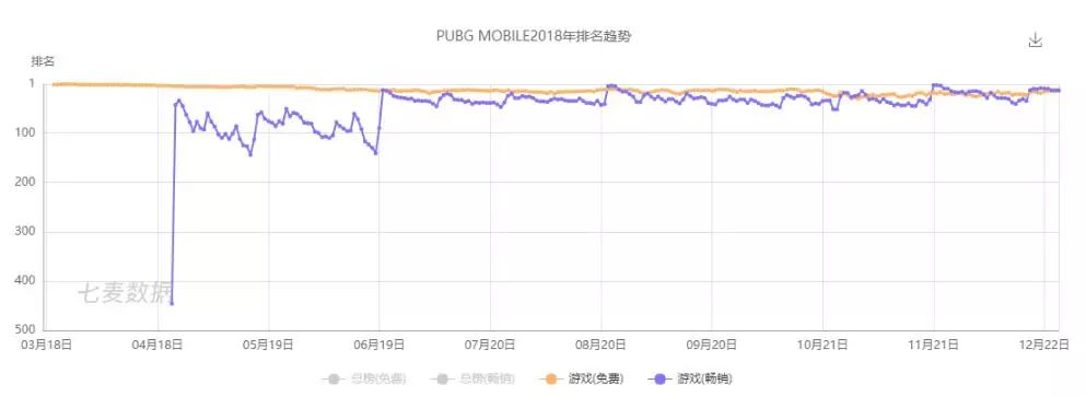 磨礪與希望並行的2018出海年：有突破，更激烈 遊戲 第5張