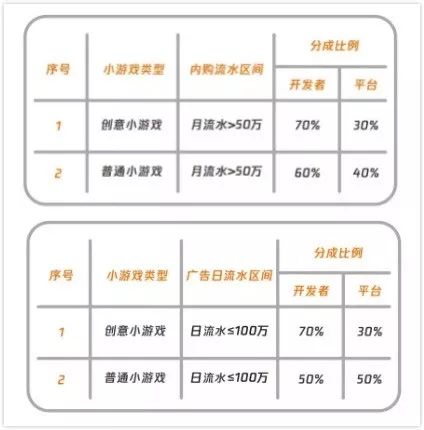 微信公開課PRO為小遊戲行業帶去了哪些新的啟示？ 遊戲 第4張