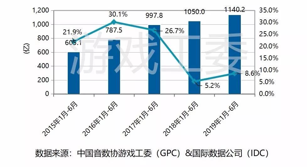 精品化運營思維：如何用新文創探索IP的無限可能？ 遊戲 第1張