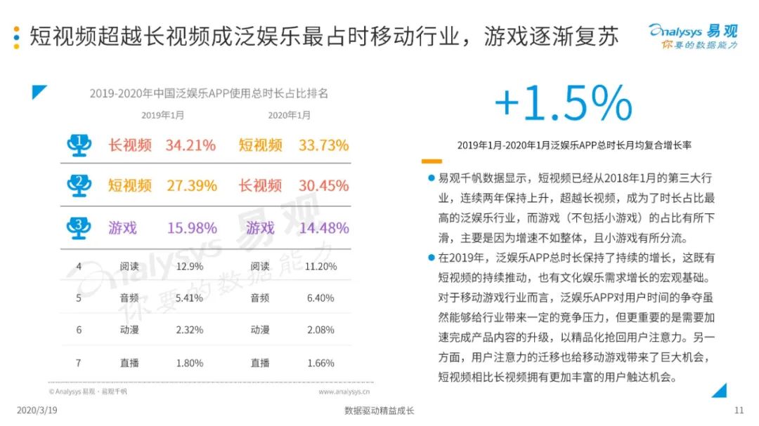 先取廣域再求深度，快手的遊戲之路正在明朗 遊戲 第2張