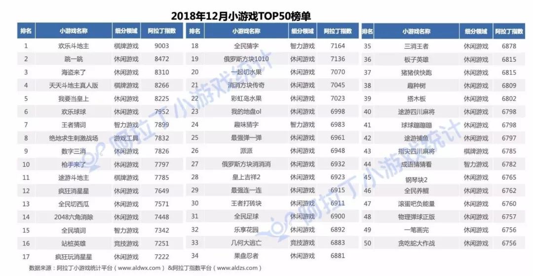 從失控到理性，由單一到多元 | 2018年小遊戲市場盤點 遊戲 第4張