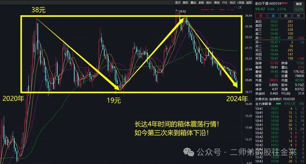 2024年07月24日 老白干酒股票