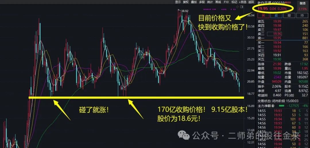 2024年07月24日 老白干酒股票