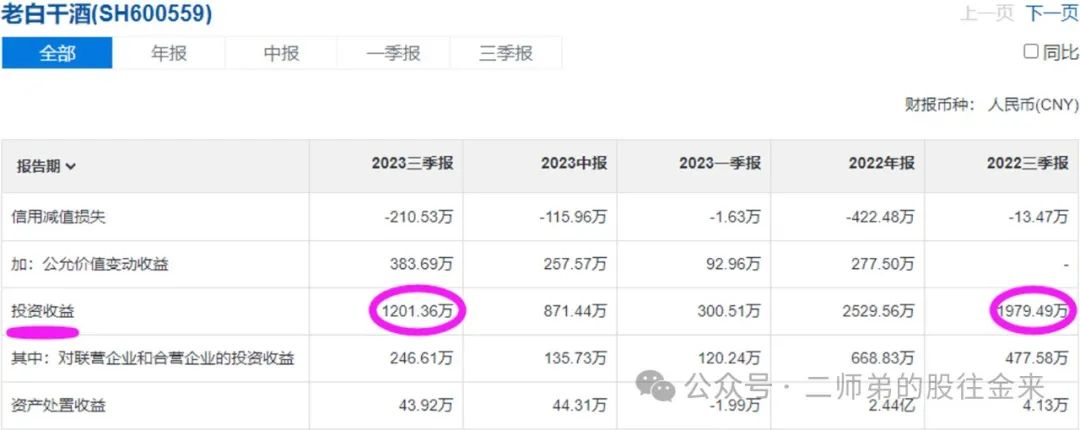 2024年07月24日 老白干酒股票