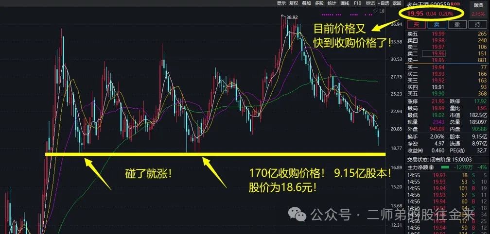 2024年07月24日 老白干酒股票