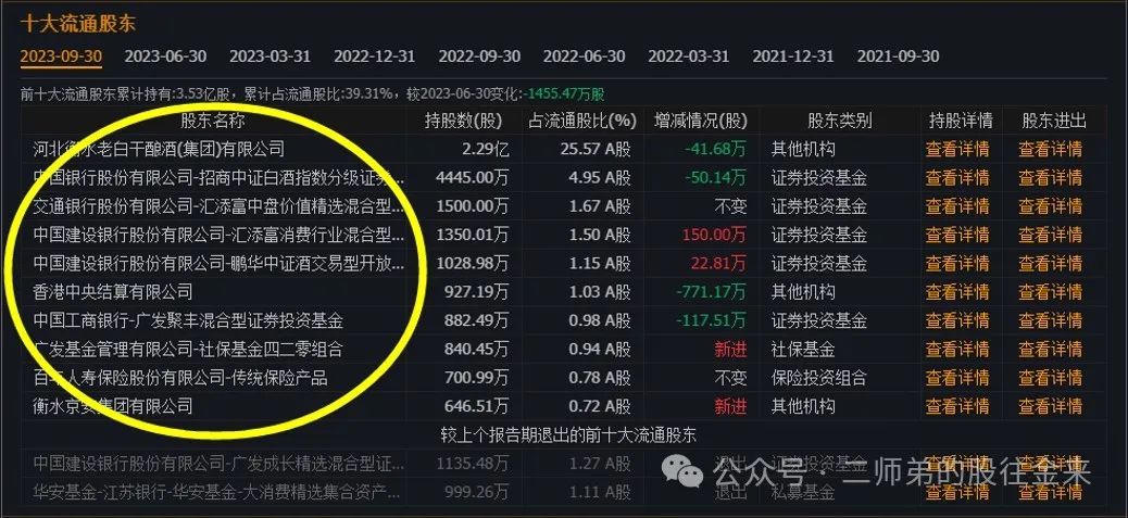 2024年07月24日 老白干酒股票