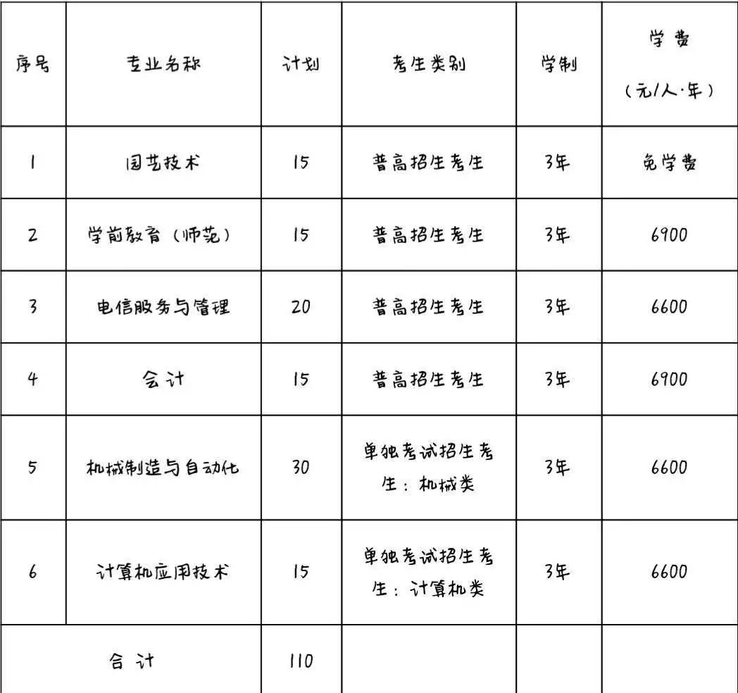 台州科技职业学院招生章程_台州科技职业学院招生办_台州科技职业学院招生网