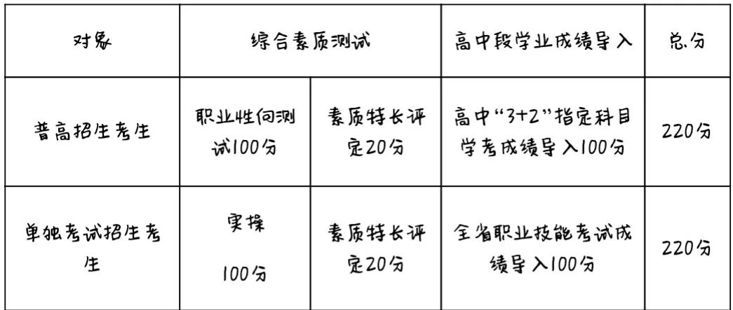 台州科技职业学院招生网_台州科技职业学院招生章程_台州科技职业学院招生办