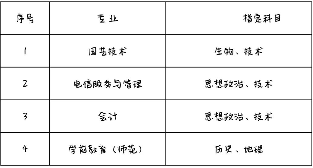 台州科技职业学院招生网_台州科技职业学院招生办_台州科技职业学院招生章程