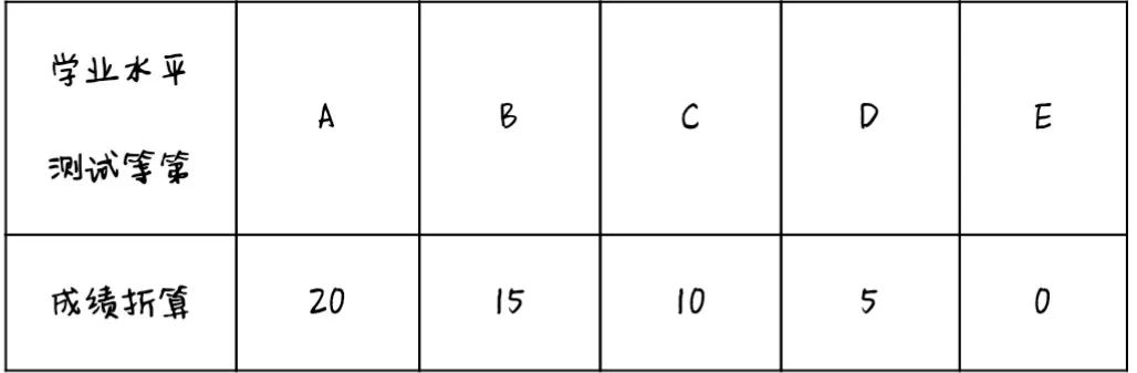 台州科技职业学院招生网_台州科技职业学院招生章程_台州科技职业学院招生办