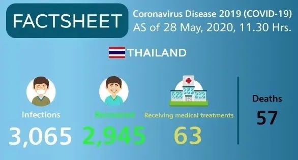 解禁與否，泰國陷入兩難地步…… 旅遊 第2張