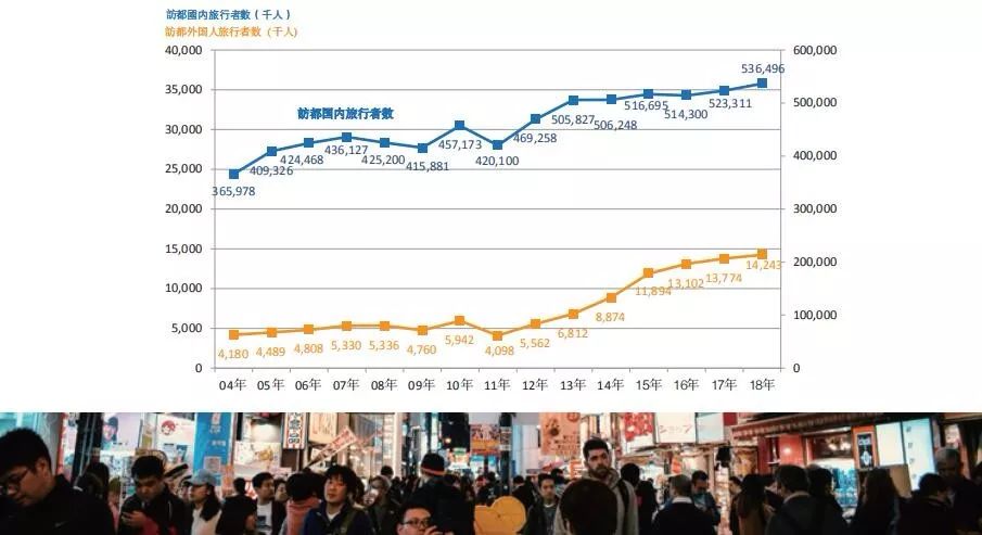 日本东京 | 浅草公馆，静享都市繁华新锐生活核心