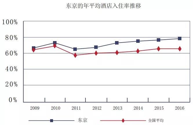 日本东京 | 浅草公馆，静享都市繁华新锐生活核心