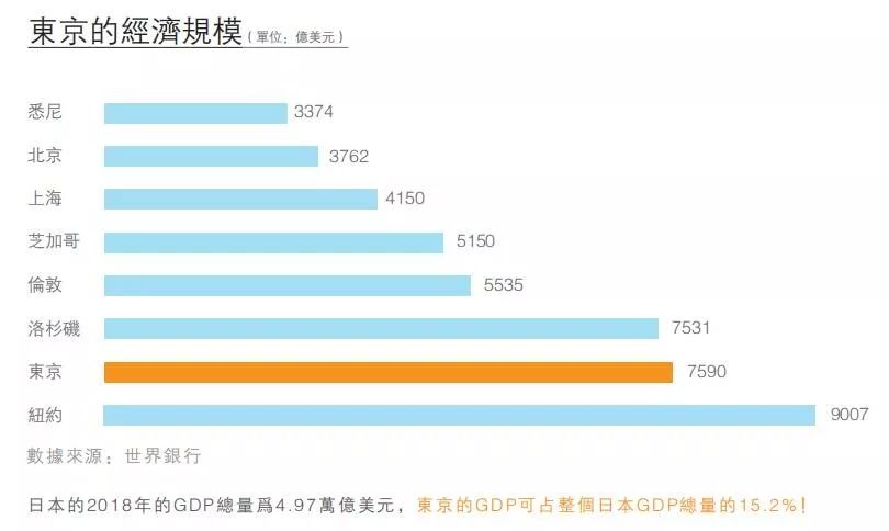 日本东京 | 浅草公馆，静享都市繁华新锐生活核心