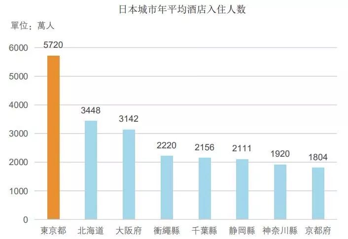 日本东京 | 浅草公馆，静享都市繁华新锐生活核心